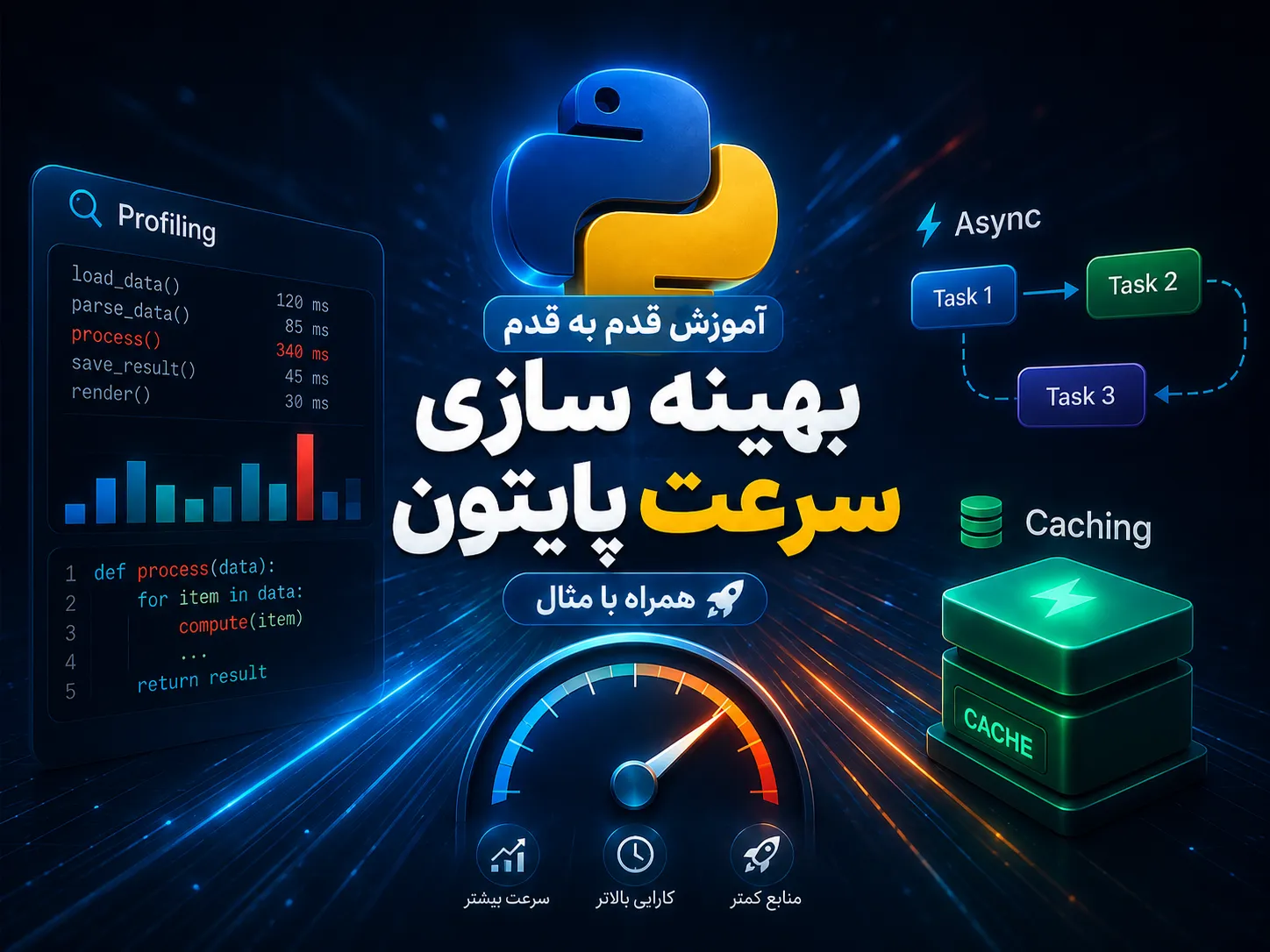 بهینه‌سازی Performance در :Pythonاز Profiling تا Async و Caching